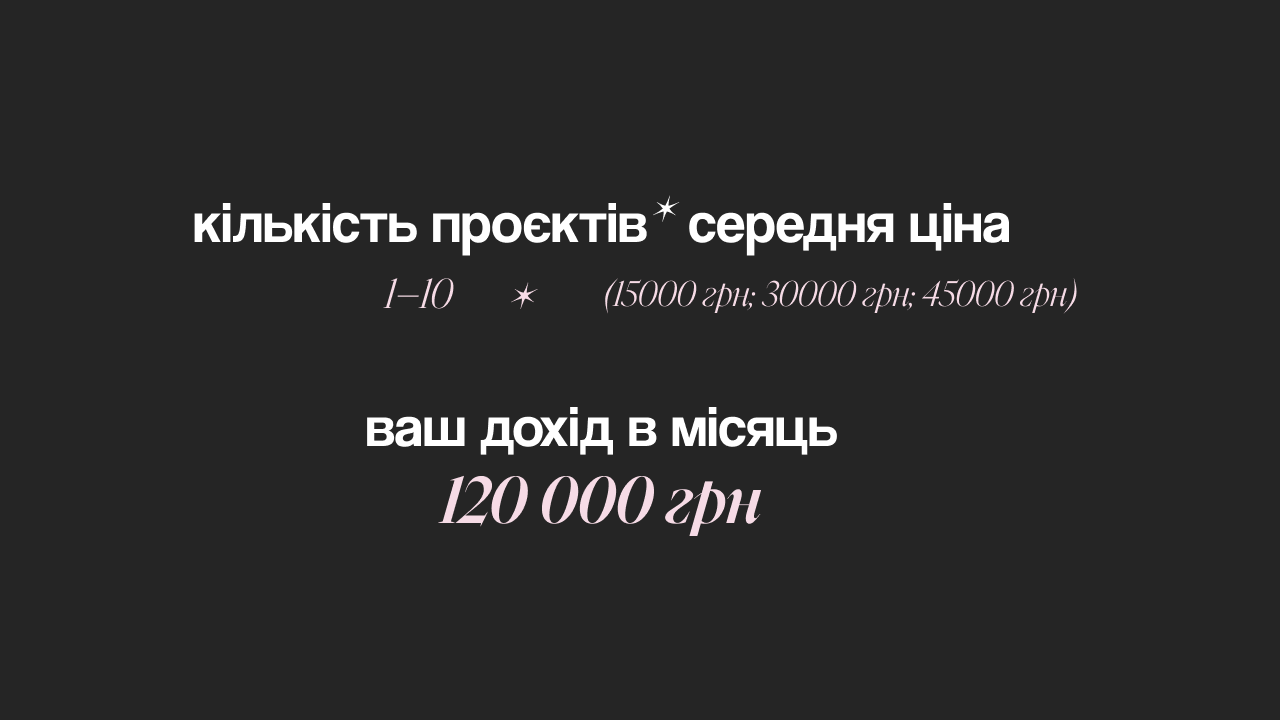 Кількість проєктів_ середня ціна